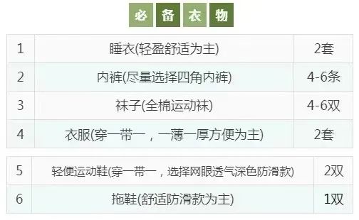 西安小蛋壳夏令营需要准备的物品有哪些？